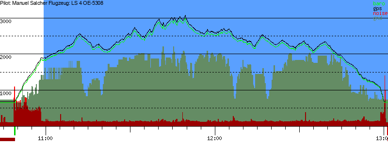 Barometer